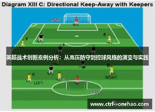 英超战术创新案例分析:从高压防守到控球风格的演变与实践 英超战术创新案例分析:从高压防守到控球风格的演变与实践