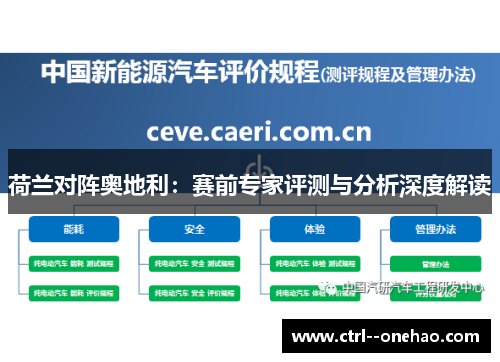 荷兰对阵奥地利:赛前专家评测与分析深度解读 荷兰对阵奥地利:赛前专家评测与分析深度解读