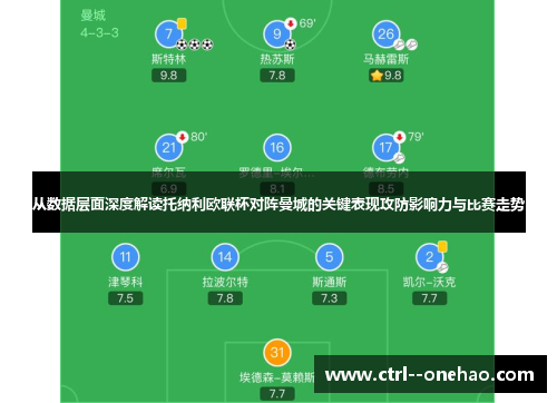 从数据层面深度解读托纳利欧联杯对阵曼城的关键表现攻防影响力与比赛走势 从数据层面深度解读托纳利欧联杯对阵曼城的关键表现攻防影响力与比赛走势
