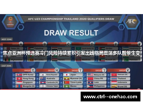 焦点亚洲杯预选赛冷门风险持续累积引发出线格局震荡多队前景生变 焦点亚洲杯预选赛冷门风险持续累积引发出线格局震荡多队前景生变