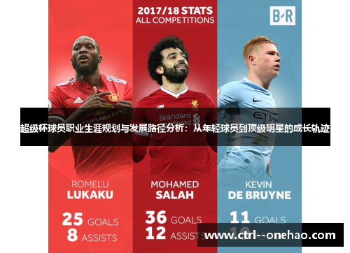 超级杯球员职业生涯规划与发展路径分析:从年轻球员到顶级明星的成长轨迹 超级杯球员职业生涯规划与发展路径分析:从年轻球员到顶级明星的成长轨迹