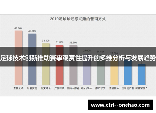 足球技术创新推动赛事观赏性提升的多维分析与发展趋势 足球技术创新推动赛事观赏性提升的多维分析与发展趋势