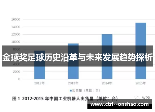 金球奖足球历史沿革与未来发展趋势探析 金球奖足球历史沿革与未来发展趋势探析