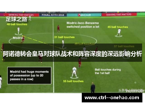 阿诺德转会皇马对球队战术和阵容深度的深远影响分析