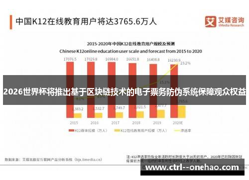 2026世界杯将推出基于区块链技术的电子票务防伪系统保障观众权益 2026世界杯将推出基于区块链技术的电子票务防伪系统保障观众权益